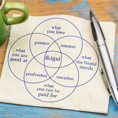 The Philosophy of Ikigai: 3 Examples About Finding .